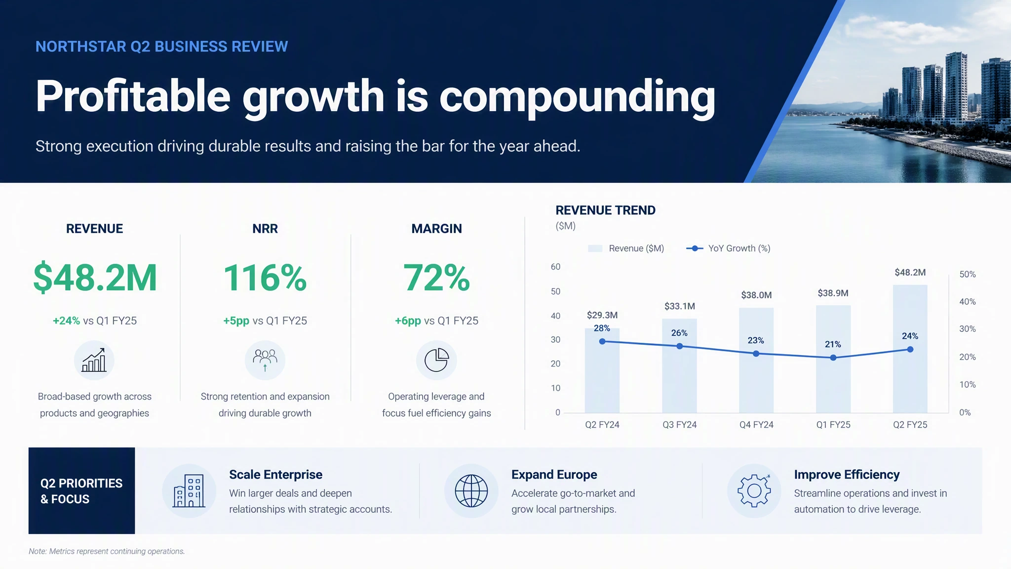 MuseWork-generated business presentation deck