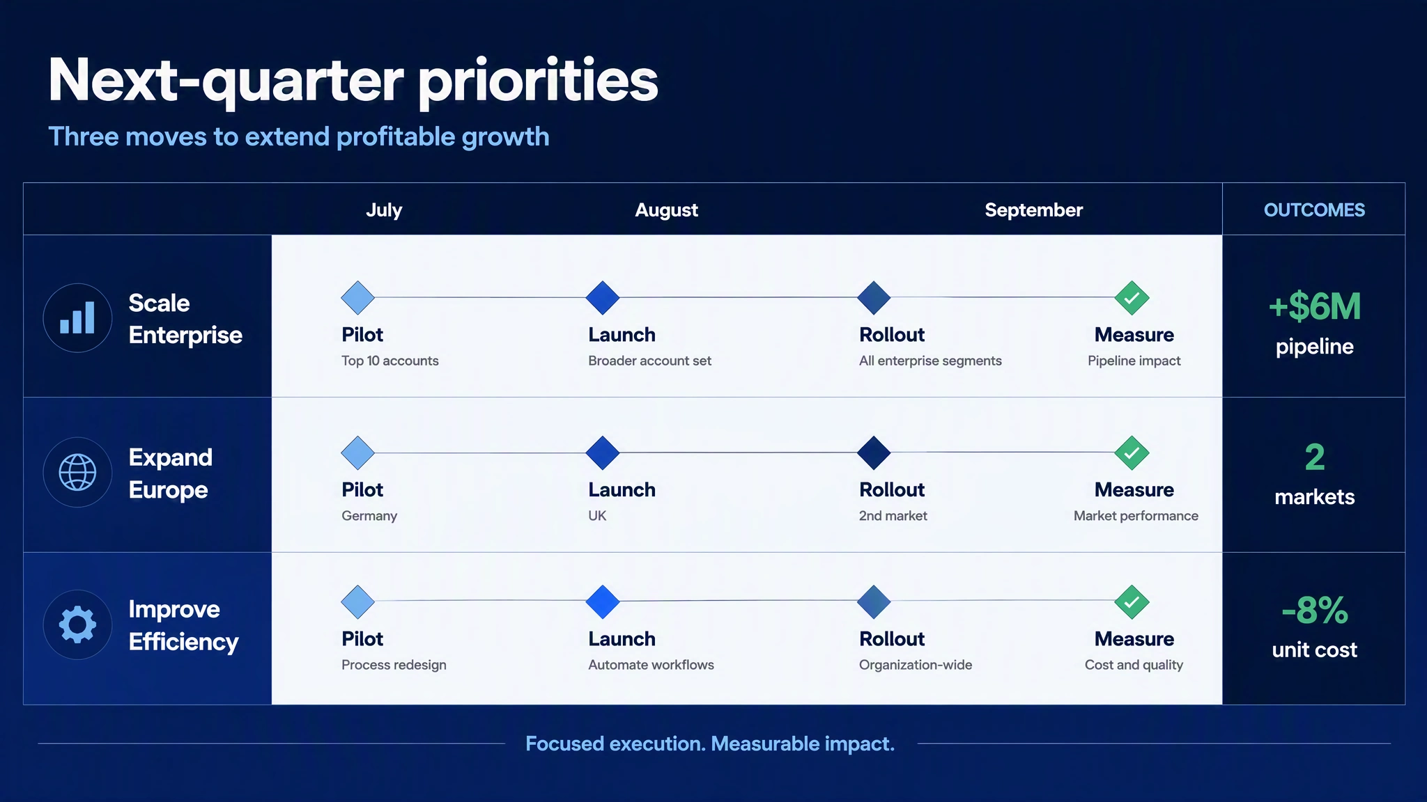 Business deck roadmap slide variant