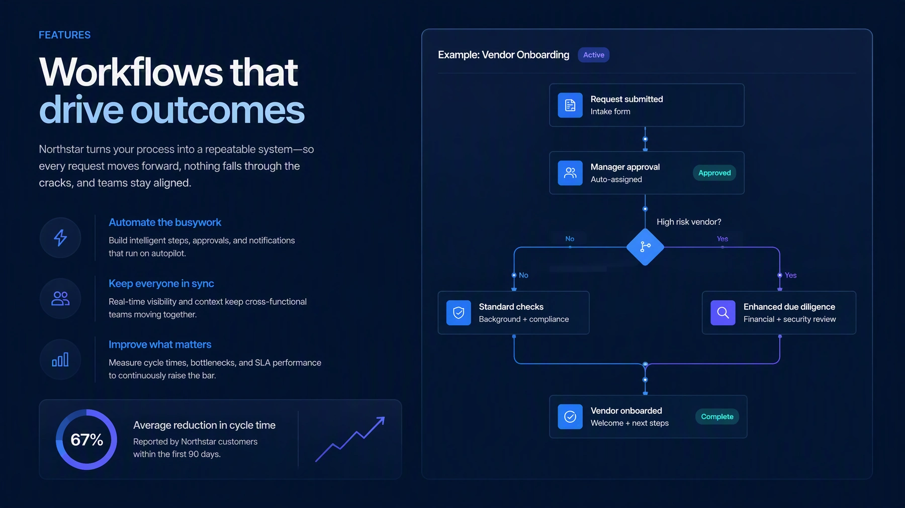 Landing page features section variant