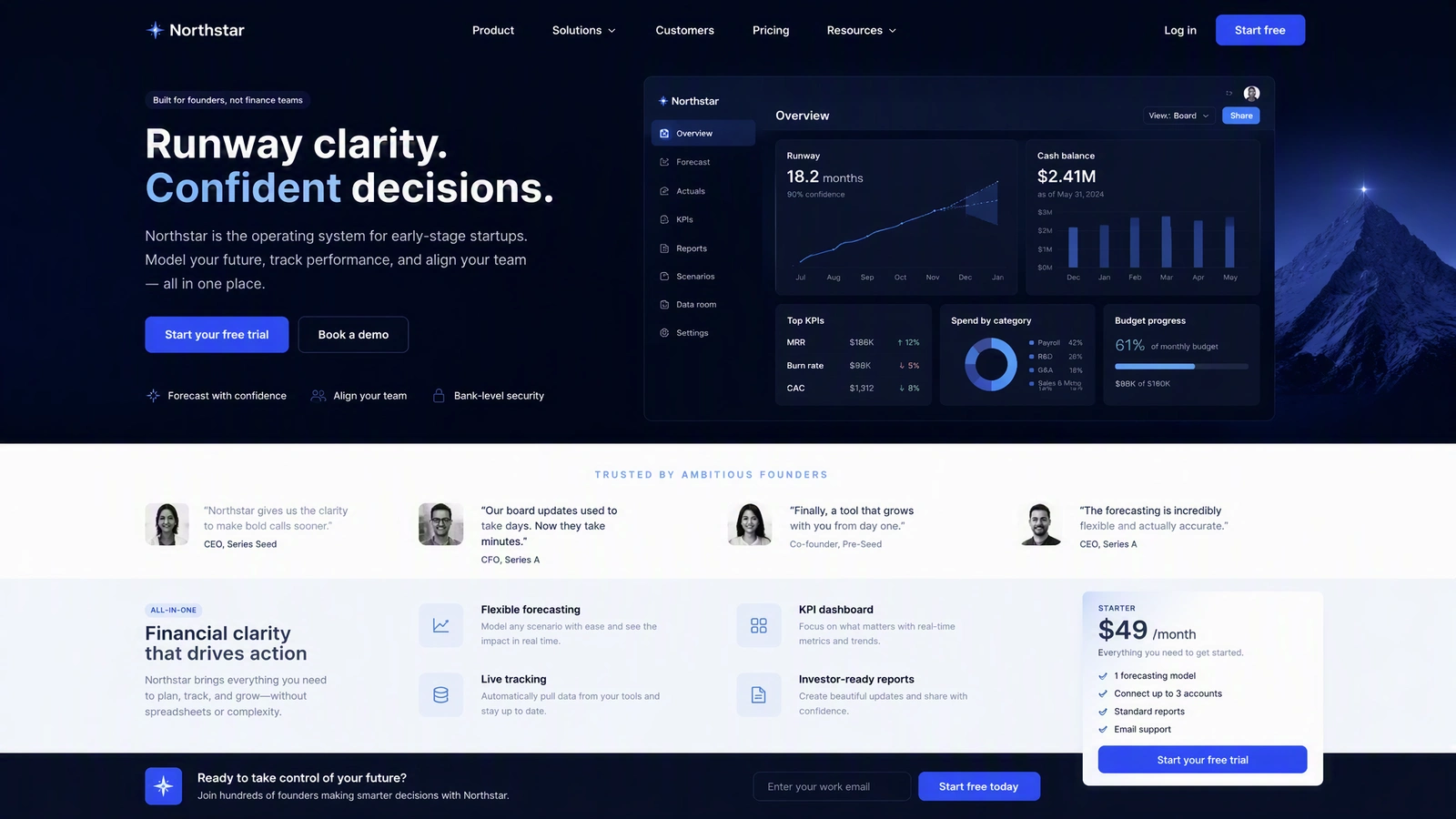 MuseWork-generated landing page for a SaaS founder